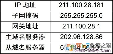 寬帶運營商提供的固定IP地址信息