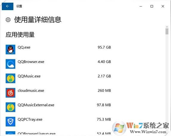 使用量詳細(xì)信息