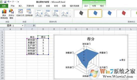 Excel表格中制作雷達(dá)圖表的方法