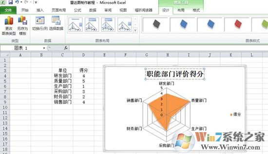 Excel表格中制作雷達(dá)圖表的方法