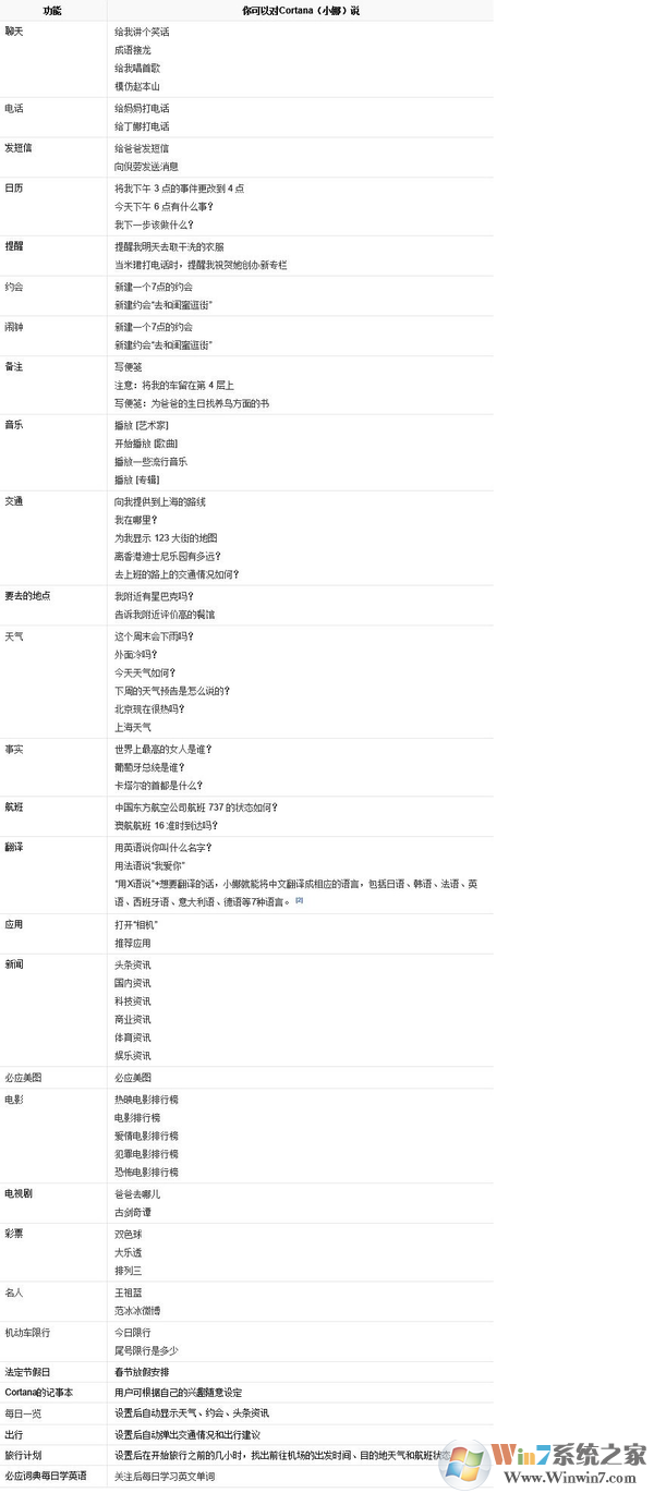 小娜Cortana常用功能和語(yǔ)音指令大全圖表：