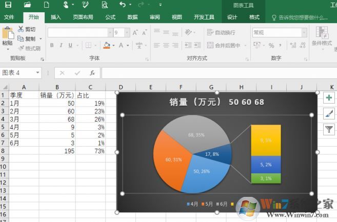 excel 數(shù)據(jù)透視表怎么做?excel數(shù)據(jù)透視表制作方法