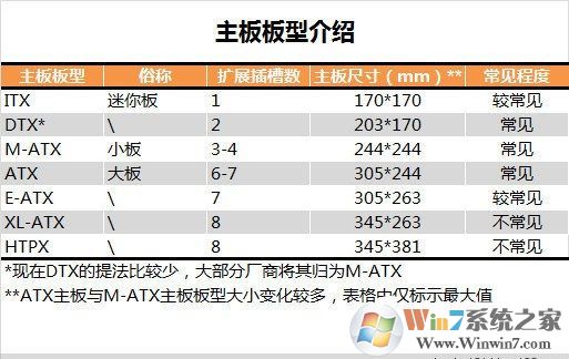 主板是什么 小白必看電腦主板知識(shí)掃盲