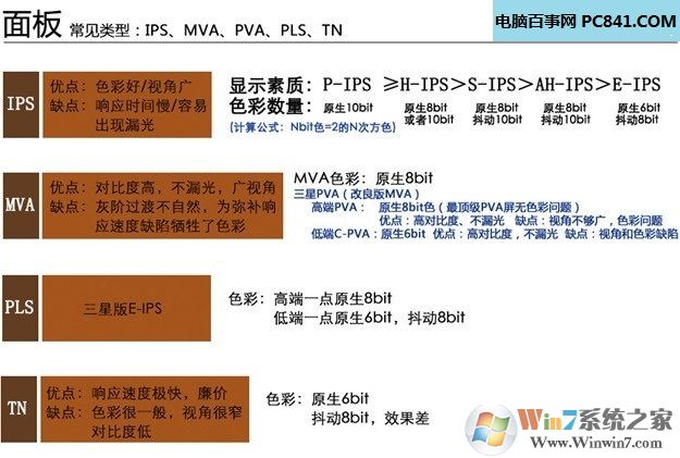 顯示器面板怎么看好壞