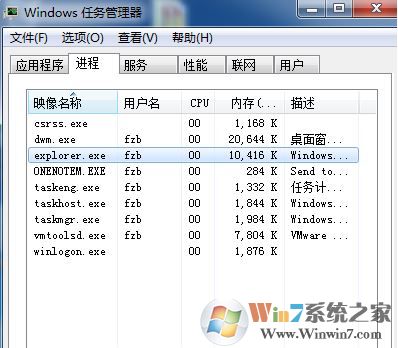 電腦不顯示桌面怎么辦?win7系統(tǒng)電腦開機(jī)后不顯示桌面的解決方法