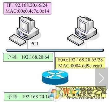 網(wǎng)絡(luò)命令有哪些?win7常用網(wǎng)絡(luò)命令大全！