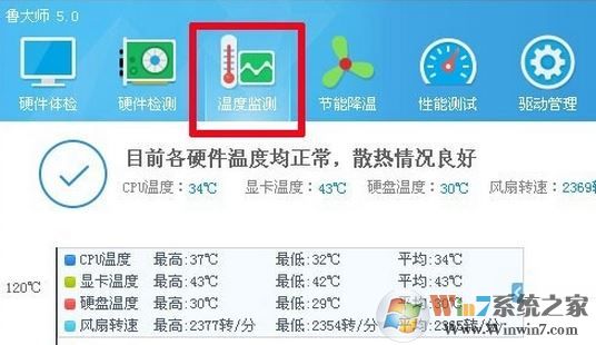 顯卡溫度多少是正常的？win7系統(tǒng)顯卡溫度怎么看？