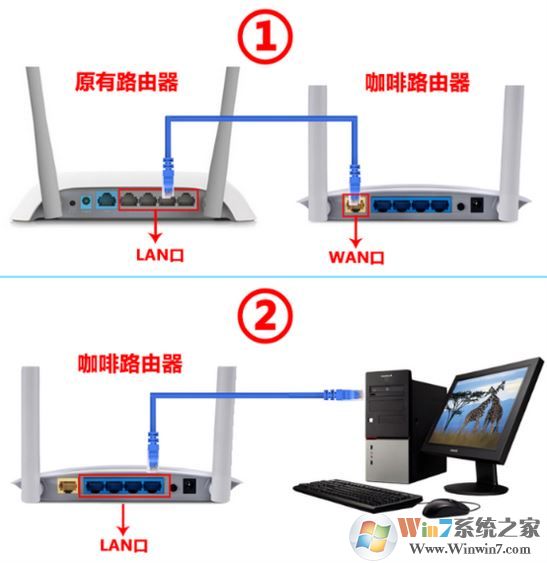 咖啡路由器怎么設(shè)置？小編教你咖啡路由器設(shè)置方法