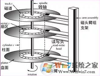 win7系統(tǒng)格式化與快速格式化、全面格式化有什么區(qū)別？