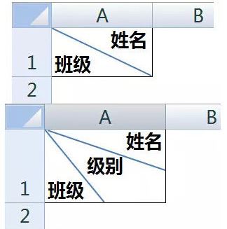 excel表頭斜線怎么做？教你excel斜線表頭制作方法