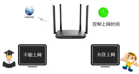 教你設(shè)置雙頻云路由器控制上網(wǎng)時(shí)間的方法