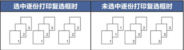 打印機(jī)如何取消堆疊打??？教你取消win7打印機(jī)堆疊打印的方法