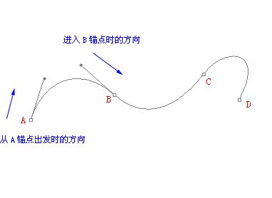 PS鋼筆工具怎么用？小編教你鋼筆工具使用方法技巧