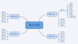 印象筆記怎么用？小編教你印象筆記本詳細(xì)使用方法