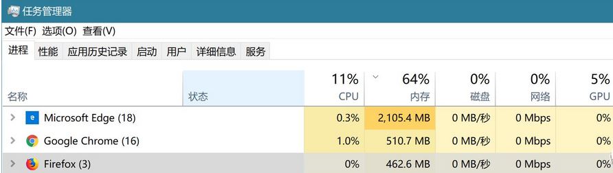 哪個瀏覽器最好用？教你按需求選擇不同核心瀏覽器的方法