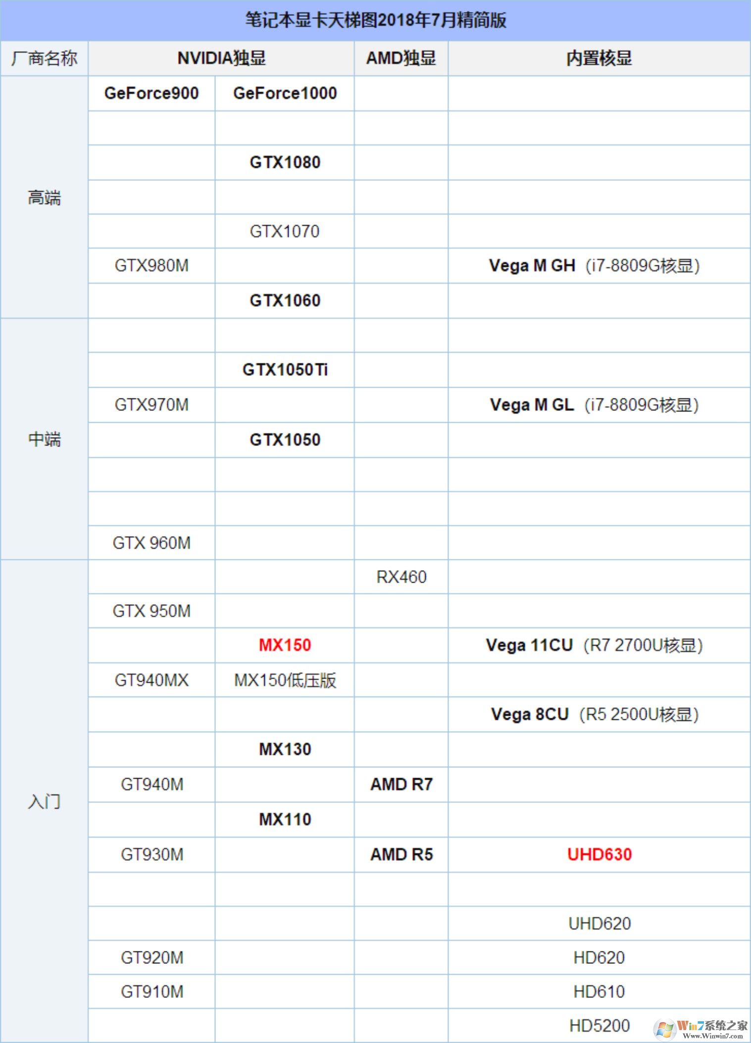 筆記本顯卡2018年7月最新版天梯圖（高清圖片）