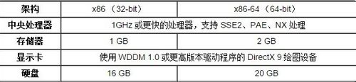 win10配置要求高嗎？安裝win10系統(tǒng)需要什么配置要求？