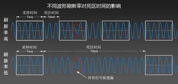 win10屏幕刷新率多少合適？win10分辨率最佳設(shè)置方法