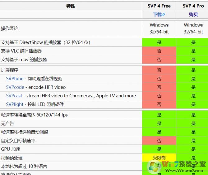 高清視頻播放不流暢不清晰怎么辦？教你24幀電影變60幀（fps）的方法