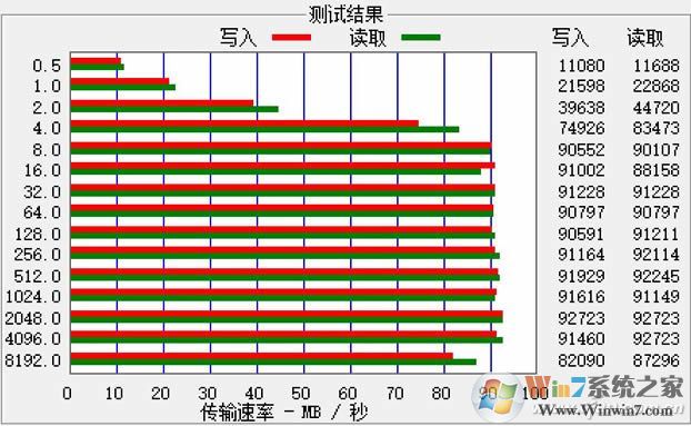 USB-HD改策略重啟