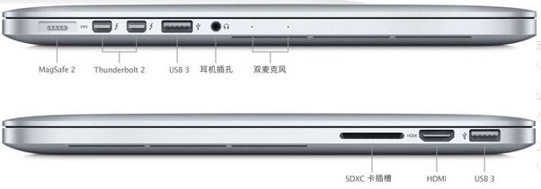 mac外接顯示器怎么連？mac book外接顯示器的方法