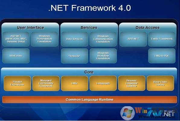 net4.0官方下載|.net framework 4.0 官方中文版