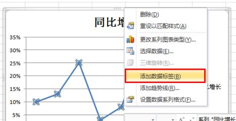 Excel折線圖怎么用？winwin7教你excel制作折線圖使用方法