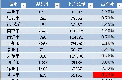 Excel套用表格格式怎么取消？套用表格樣式取消教程