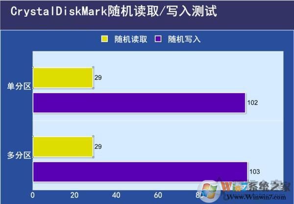 固態(tài)硬盤要不要分區(qū)？不同容量的SSD固態(tài)硬盤分區(qū)方案建議