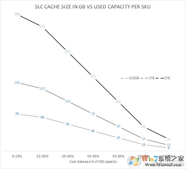 《越用越慢 SSD降速怎么辦》