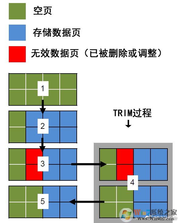 《越用越慢 SSD降速怎么辦》