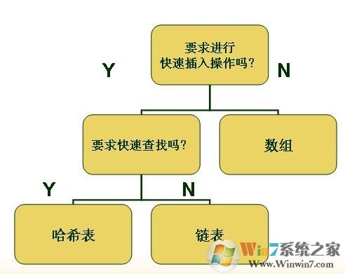 myhash如何使用？教你myhash校驗(yàn)工具檢測(cè)方法