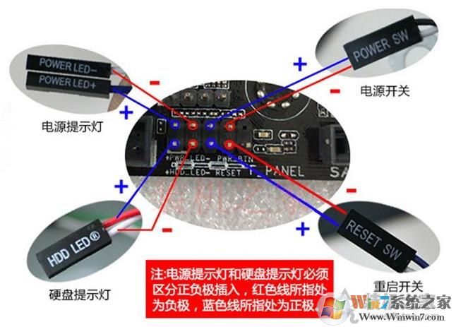 主板跳線怎么接？主板跳線接法(開關\指示燈、重啟、USB接口、音頻等)