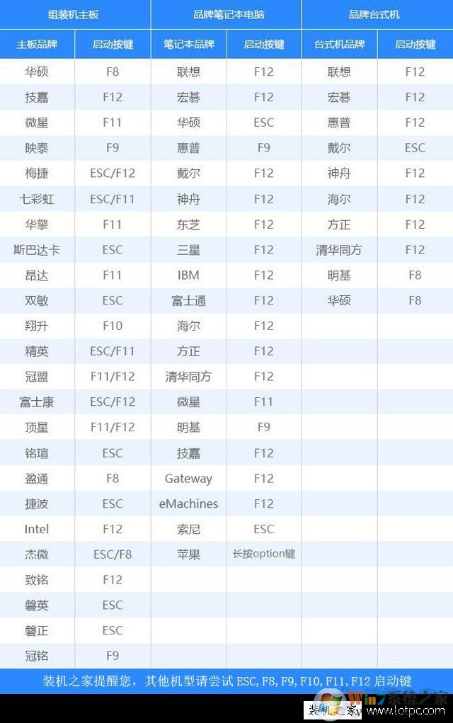 微軟官方U盤制作工具M(jìn)edia Creation Tool安裝Win10系統(tǒng)詳細(xì)教程