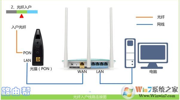 Win10怎么登錄無線路由器進(jìn)行設(shè)置修改？