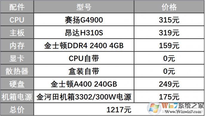 1000元該組裝什么樣的電腦主機，2019最具性價比1000元電腦配置