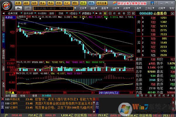 財(cái)達(dá)證券大智慧版_財(cái)達(dá)證券大智慧v8.26.20190712最新免費(fèi)版