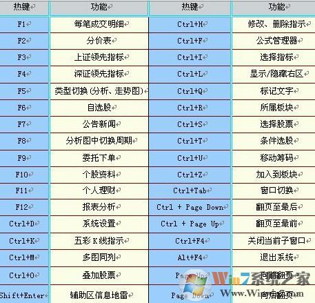 中投證券交易軟件下載_中投證券超強(qiáng)版v7.30官方最新