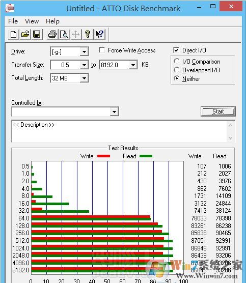 U盤讀寫速度多少是正常的(USB2.0,USB3.0)