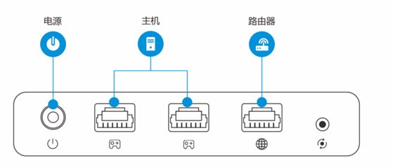 ps4加速器怎么用？教你ps4使用加速器的方法