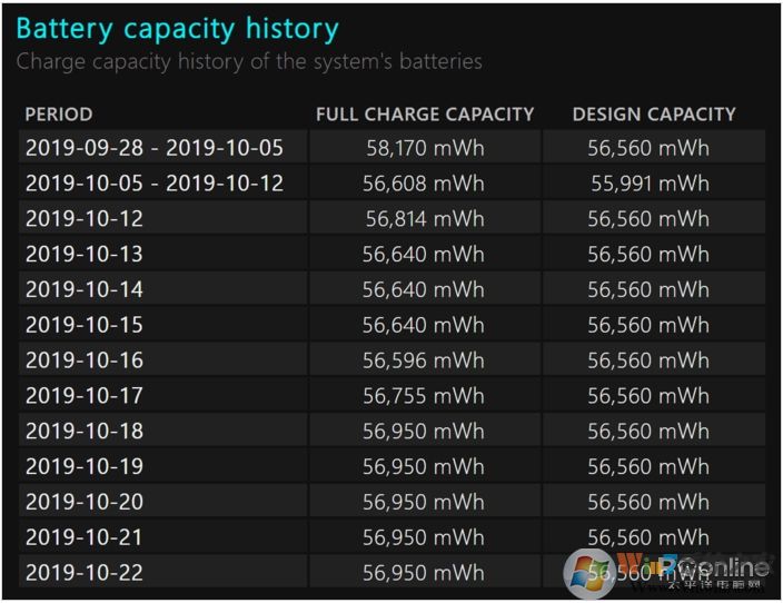 Win10電池檢測方法，自帶電池檢測很靠譜！