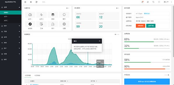 layuiadmin（UI設(shè)計(jì)）v2.3.0 綠色的破解版