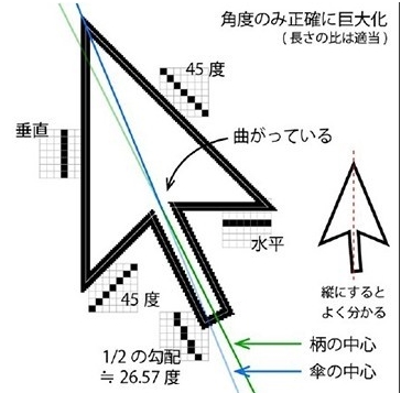 科普:Windows光標(biāo)不對(duì)稱你知道是為什么嗎？