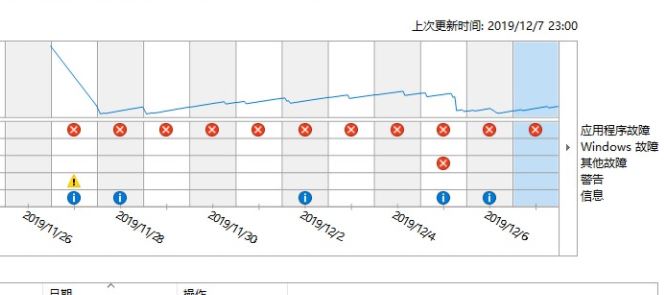 win10系統(tǒng)CompatTelRunner.exe 停止工作該怎么辦？（已解決）