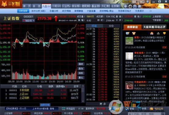 和訊新飛狐下載_和訊新飛狐股票軟件 V3.0.99 綠色版
