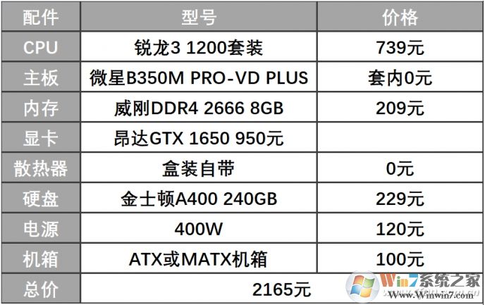 2020年2000元—3000元電腦配置玩高端動作游戲！