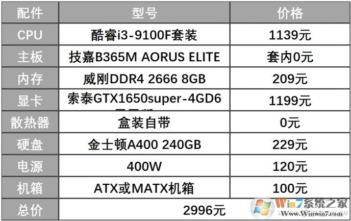 2020年2000元—3000元電腦配置玩高端動作游戲！