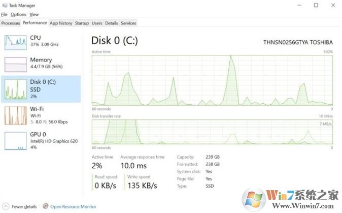Win10任務(wù)管理器三個(gè)新功能曝光：新架構(gòu),磁盤類型,GPU溫度