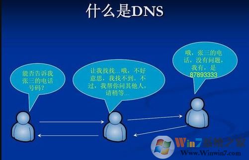 win10系統(tǒng)dns異常怎么修復(fù)？win10系統(tǒng)修復(fù)DNS異常的方法