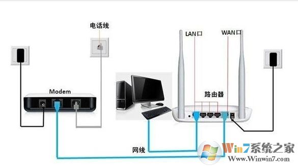 網(wǎng)件路由器怎么設置？網(wǎng)件路由器上網(wǎng)設置教程